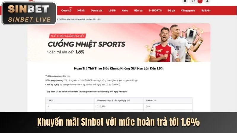 Khuyến mãi b888bet mới nhất